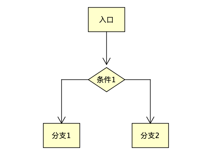 如何简化条件表达式