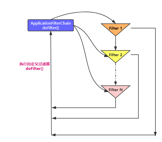 javascript过滤器和拦截器的区别是什么