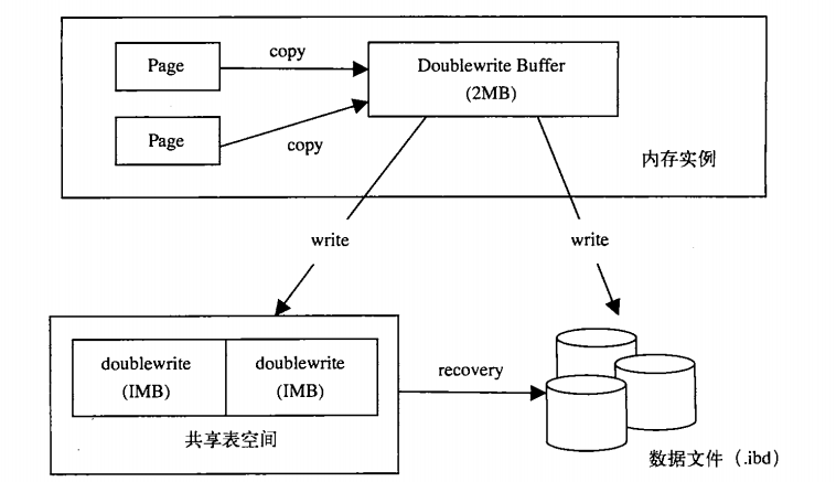 高频MySQL的题目有哪些