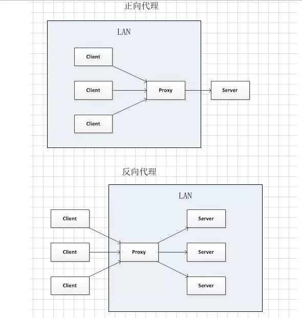 Nginx的应用场景是什么