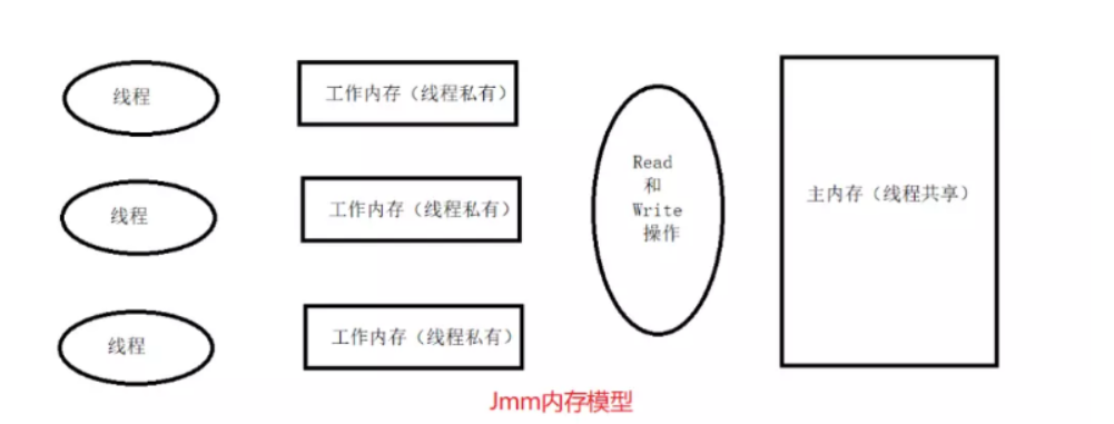 高级并发编程系列之什么是原子类