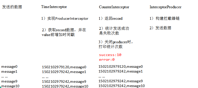 如何使用kafka技术