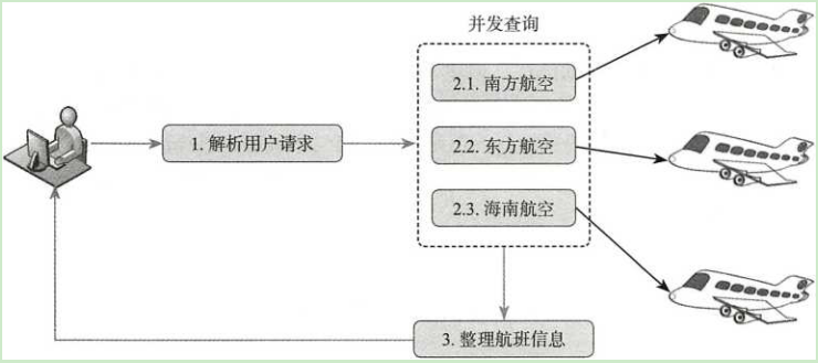 什么是多線程源碼