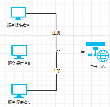 什么是Eureka