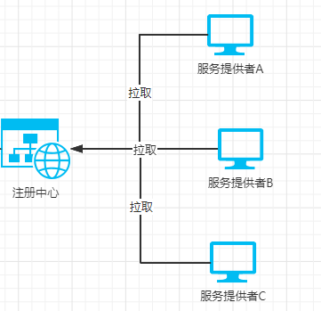 什么是Eureka