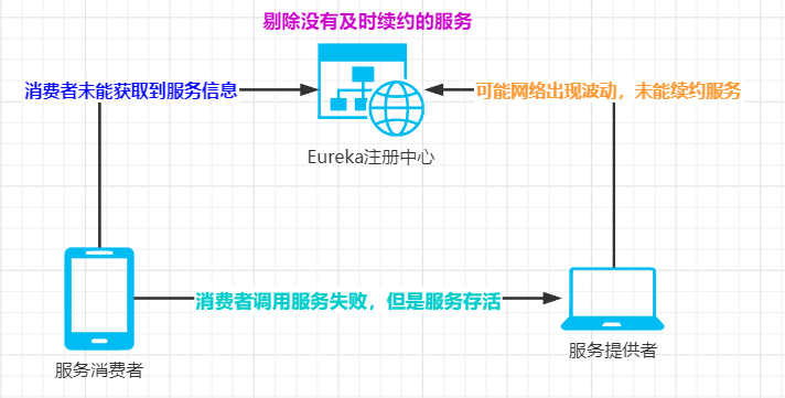 什么是Eureka