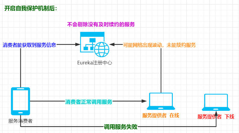 什么是Eureka