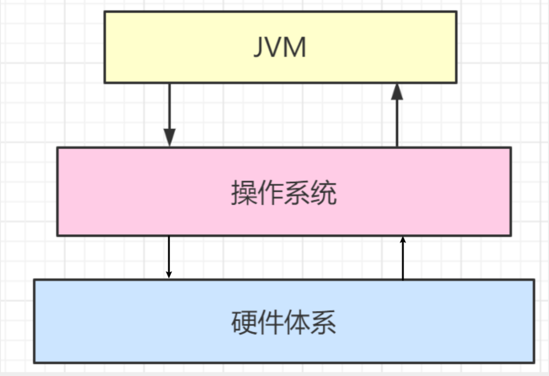 JVM的知识点有哪些