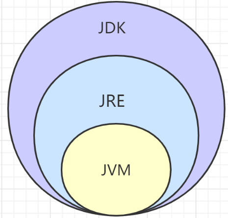 JVM的知识点有哪些