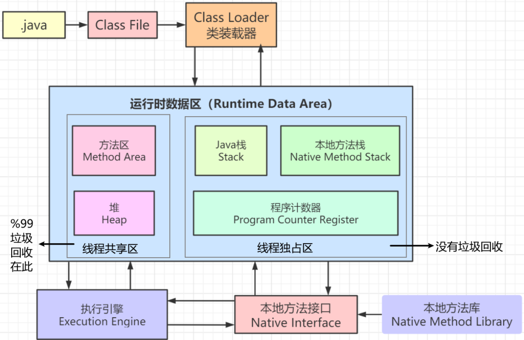 JVM的知识点有哪些