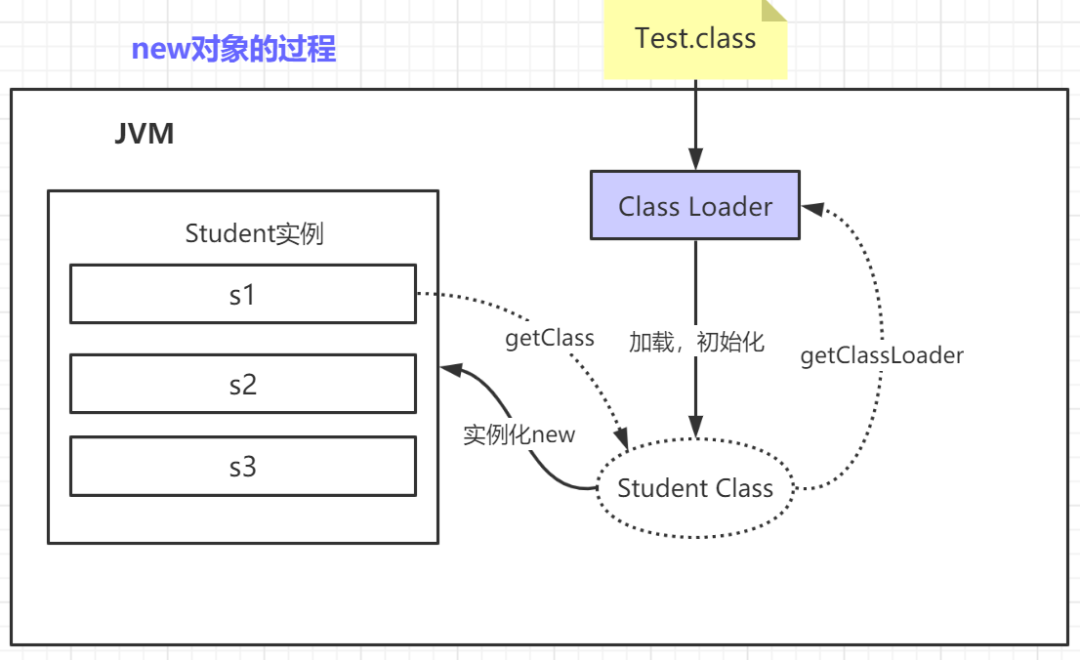 JVM的知识点有哪些