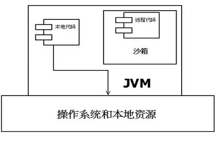 JVM的知识点有哪些