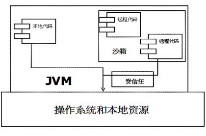 JVM的知识点有哪些