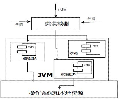 JVM的知识点有哪些