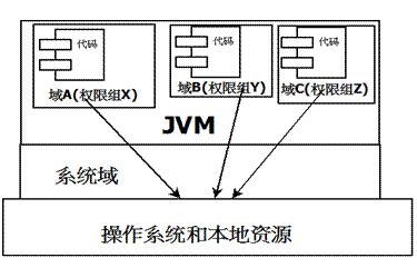 JVM的知识点有哪些