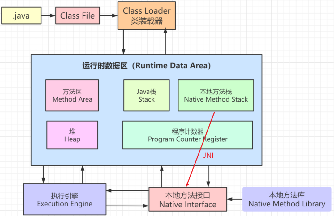 JVM的知识点有哪些