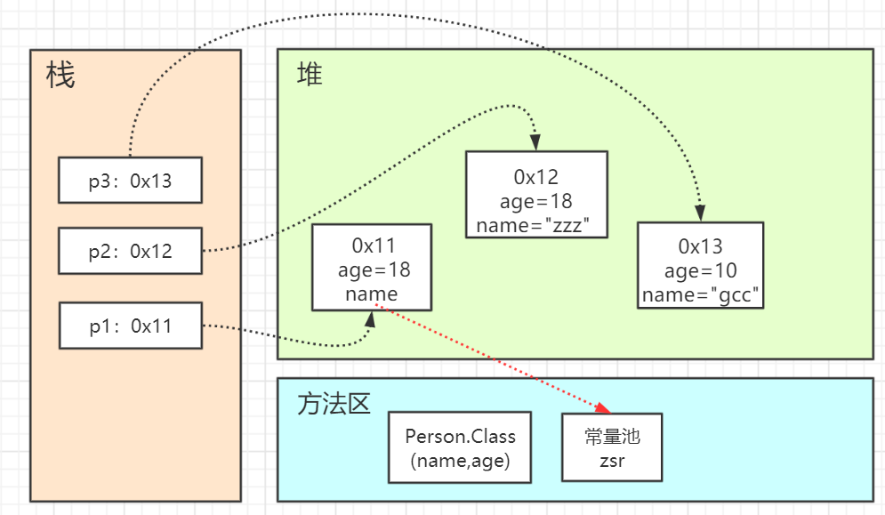 JVM的知识点有哪些