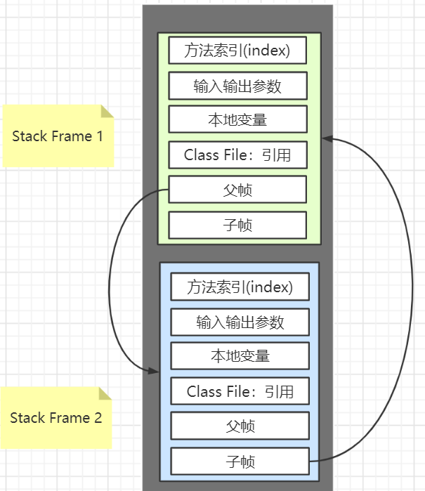 JVM的知识点有哪些