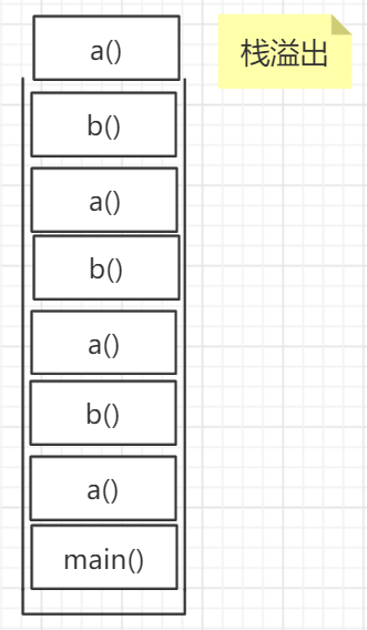 JVM的知识点有哪些