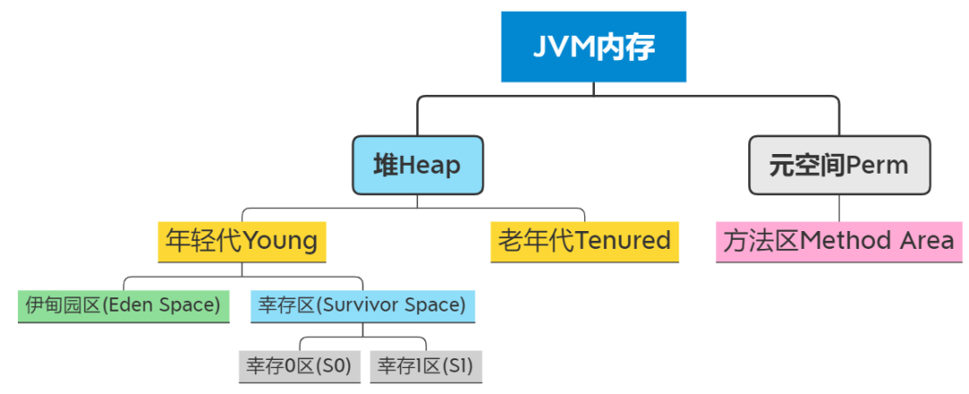 JVM的知识点有哪些