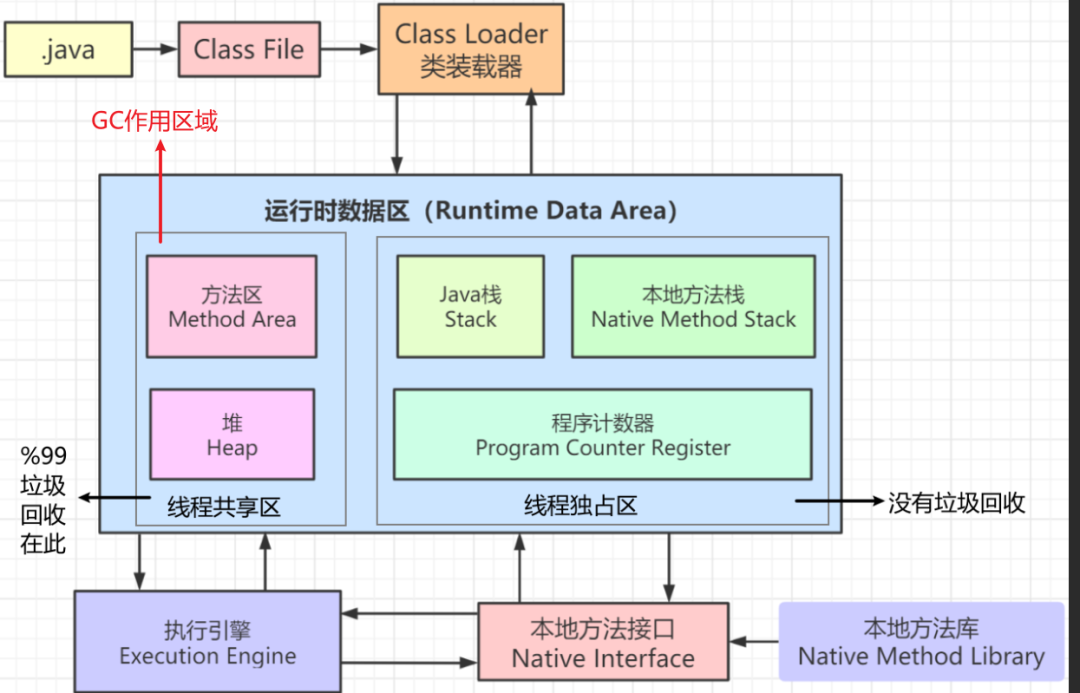 JVM的知识点有哪些