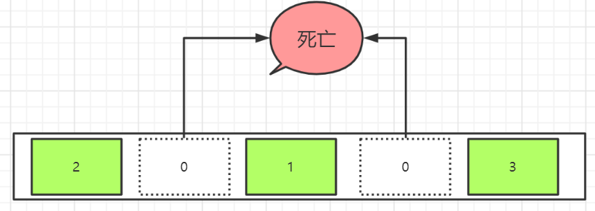 JVM的知识点有哪些