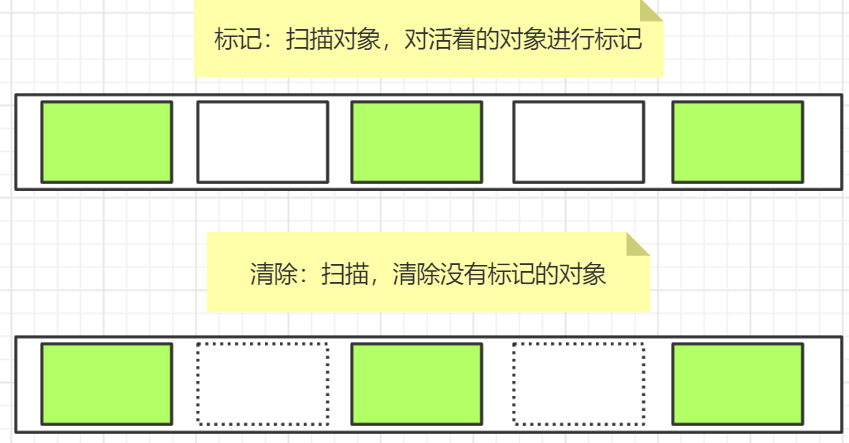 JVM的知识点有哪些