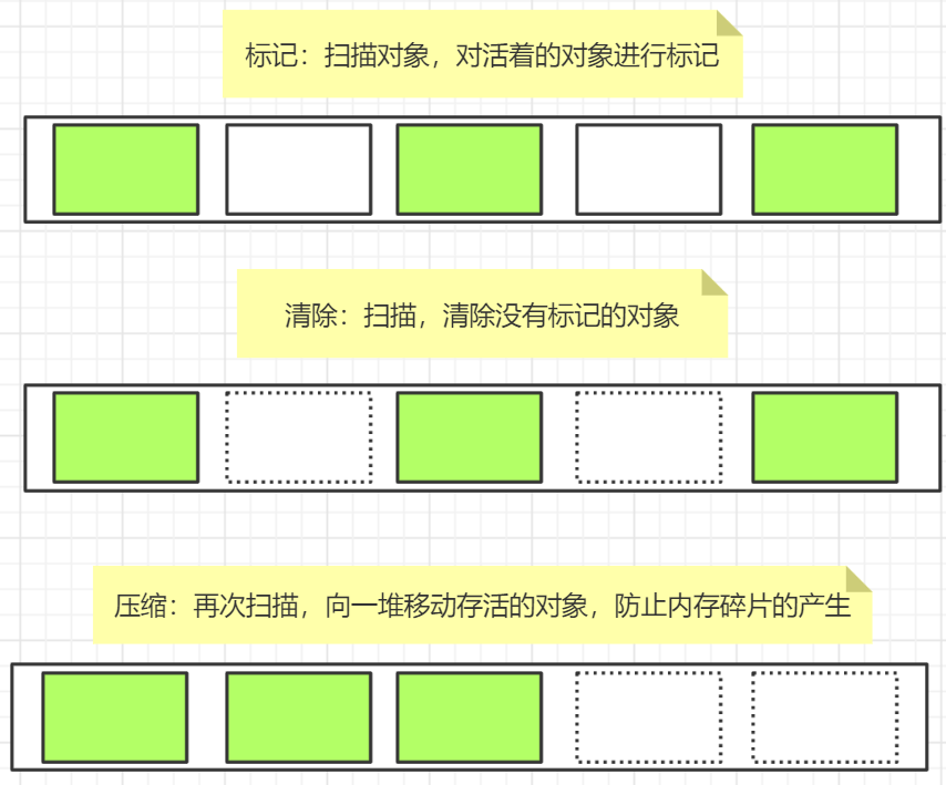 JVM的知识点有哪些