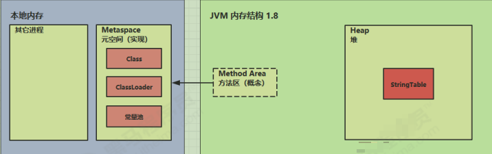 JVM虚拟机底层原理是什么