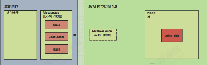 JVM虛擬機(jī)底層原理是什么