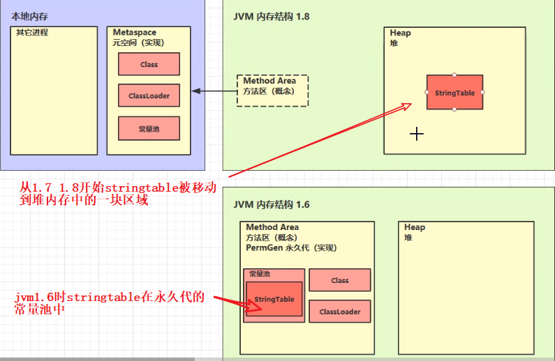 JVM虚拟机底层原理是什么