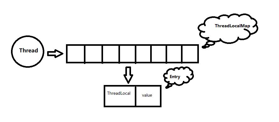 如何掌握ThreadLocal的相关知识点