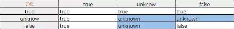 怎么理解三值逻辑与NULL