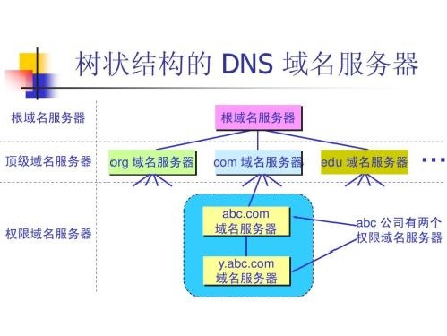 Http请求过程是什么