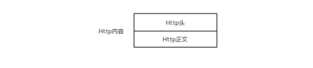 Http请求过程是什么