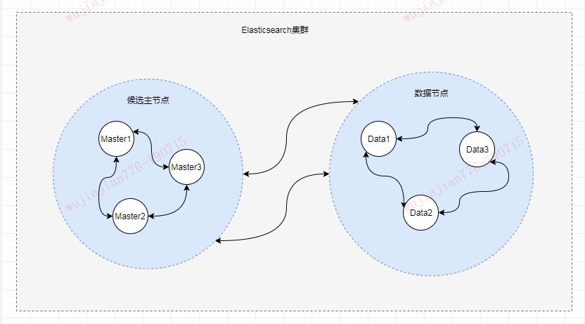 Elasticsearch基本原理是什么