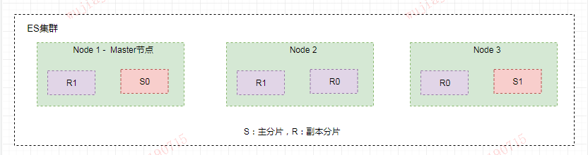 Elasticsearch基本原理是什么