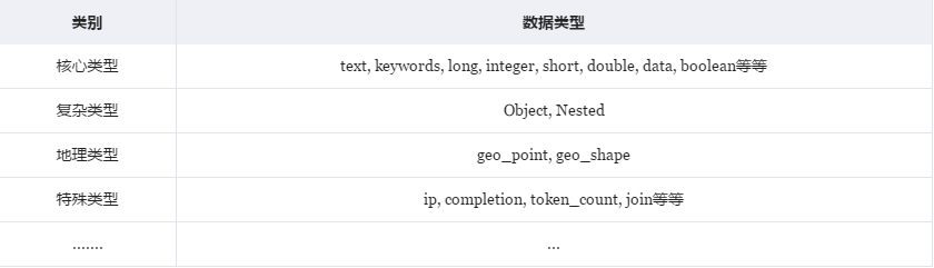 Elasticsearch基本原理是什么