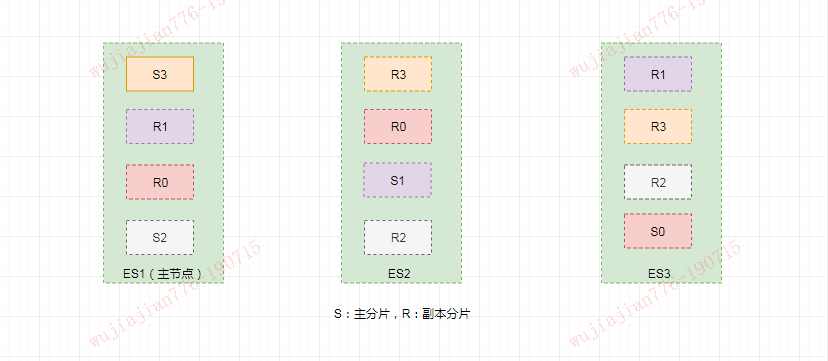 Elasticsearch基本原理是什么