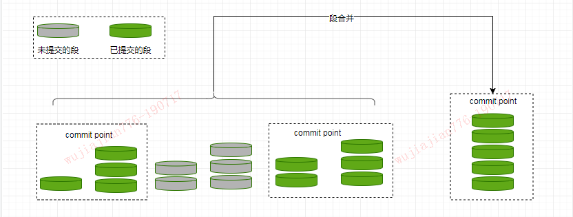 Elasticsearch基本原理是什么