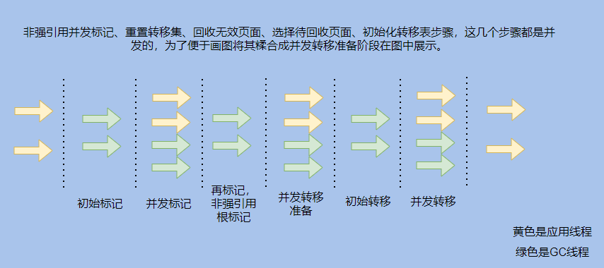 ZGC的特性有哪些