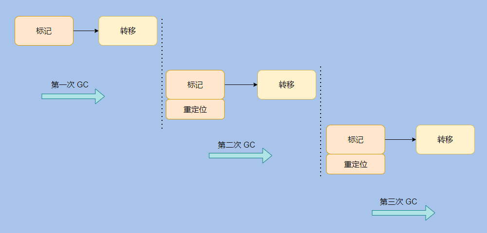 ZGC的特性有哪些