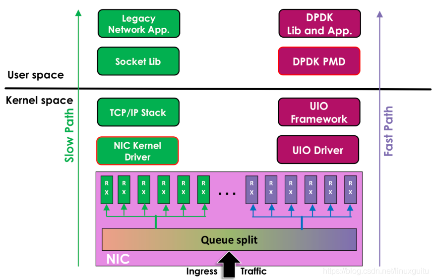 什么是DPDK