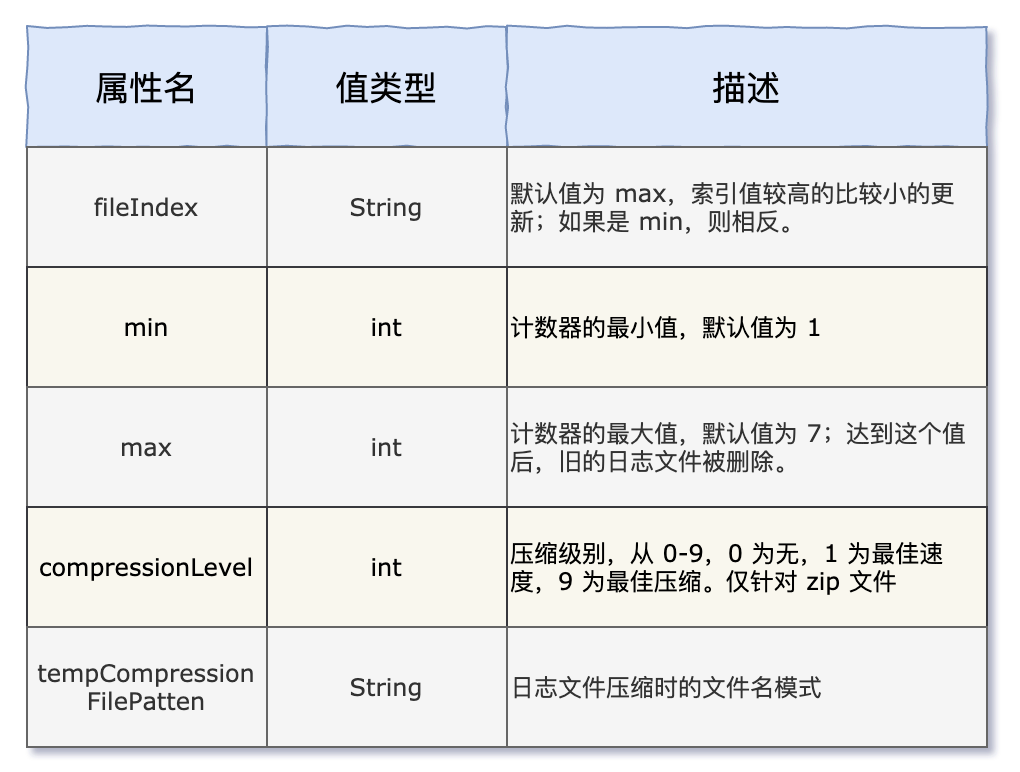 高性能日志工具Log4j2的优点有哪些