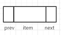 怎么理解LinkedList源碼