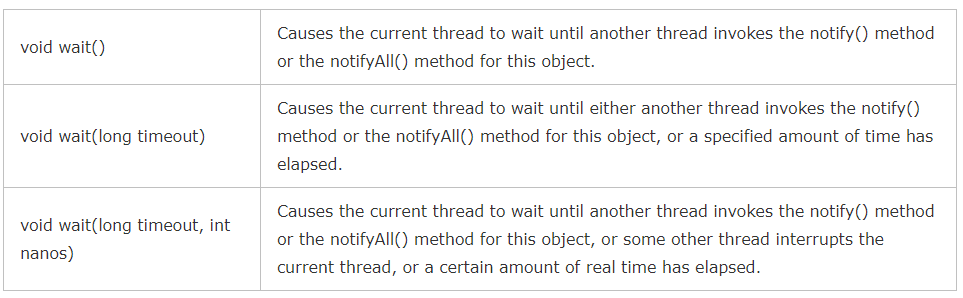 线程间的协作有哪些