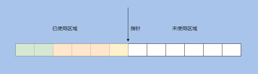 有哪些关于JVM问题