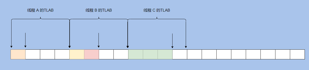 有哪些关于JVM问题