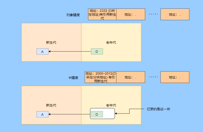 有哪些关于JVM问题