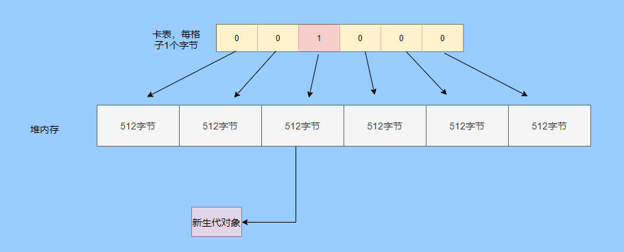 有哪些关于JVM问题